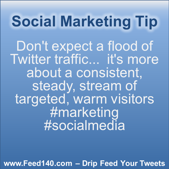 Don't expect a flood of Twitter traffic... it's more about a consistent, steady, stream of targeted, warm visitors #marketing #socialmedia