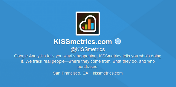 Kissmetrics for Social Marketing