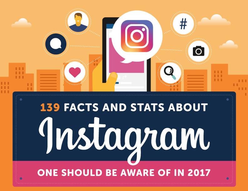 instagram facts and stats